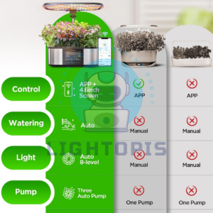 LetPot Hydroponics Smart Garden Kit